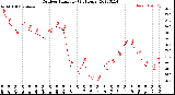 Milwaukee Weather Outdoor Humidity<br>(24 Hours)