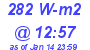 Milwaukee Weather Solar Radiation High Today