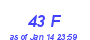 Milwaukee Weather THSW Index High Month