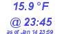 Milwaukee Weather Dewpoint High Low Today