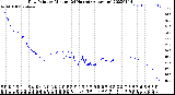 Milwaukee Weather Dew Point<br>by Minute<br>(24 Hours) (Alternate)