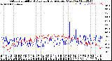 Milwaukee Weather Outdoor Humidity<br>At Daily High<br>Temperature<br>(Past Year)