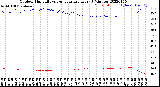 Milwaukee Weather Outdoor Humidity<br>vs Temperature<br>Every 5 Minutes