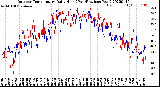 Milwaukee Weather Outdoor Temperature<br>Daily High<br>(Past/Previous Year)