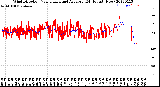 Milwaukee Weather Wind Direction<br>Normalized and Average<br>(24 Hours) (New)