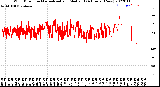 Milwaukee Weather Wind Direction<br>Normalized and Median<br>(24 Hours) (New)