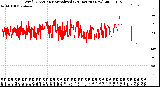 Milwaukee Weather Wind Direction<br>Normalized<br>(24 Hours) (New)