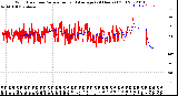 Milwaukee Weather Wind Direction<br>Normalized and Average<br>(24 Hours) (Old)