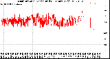 Milwaukee Weather Wind Direction<br>Normalized<br>(24 Hours) (Old)