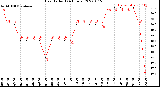 Milwaukee Weather Heat Index<br>(24 Hours)