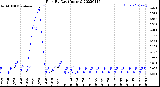 Milwaukee Weather Rain<br>By Day<br>(Inches)