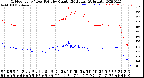 Milwaukee Weather Outdoor Temp / Dew Point<br>by Minute<br>(24 Hours) (Alternate)