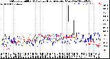 Milwaukee Weather Outdoor Humidity<br>At Daily High<br>Temperature<br>(Past Year)