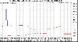 Milwaukee Weather Outdoor Humidity<br>vs Temperature<br>Every 5 Minutes