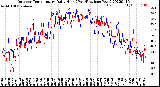 Milwaukee Weather Outdoor Temperature<br>Daily High<br>(Past/Previous Year)