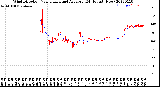 Milwaukee Weather Wind Direction<br>Normalized and Average<br>(24 Hours) (New)