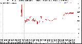 Milwaukee Weather Wind Direction<br>Normalized and Median<br>(24 Hours) (New)