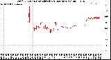 Milwaukee Weather Wind Direction<br>Normalized<br>(24 Hours) (New)