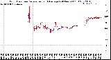 Milwaukee Weather Wind Direction<br>Normalized and Average<br>(24 Hours) (Old)