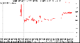 Milwaukee Weather Wind Direction<br>Normalized<br>(24 Hours) (Old)