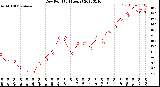 Milwaukee Weather Dew Point<br>(24 Hours)