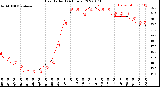 Milwaukee Weather Heat Index<br>(24 Hours)