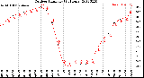 Milwaukee Weather Outdoor Humidity<br>(24 Hours)