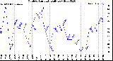 Milwaukee Weather Outdoor Humidity<br>Daily Low