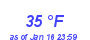 Milwaukee Weather Dewpoint High High Month