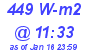 Milwaukee Weather Solar Radiation High Today