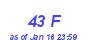 Milwaukee Weather THSW Index High Month