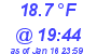 Milwaukee Weather Dewpoint High High Today