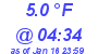 Milwaukee Weather Dewpoint High Low Today