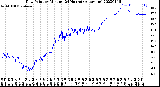 Milwaukee Weather Dew Point<br>by Minute<br>(24 Hours) (Alternate)