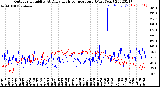 Milwaukee Weather Outdoor Humidity<br>At Daily High<br>Temperature<br>(Past Year)