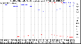 Milwaukee Weather Outdoor Humidity<br>vs Temperature<br>Every 5 Minutes