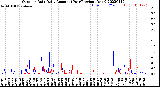 Milwaukee Weather Outdoor Rain<br>Daily Amount<br>(Past/Previous Year)