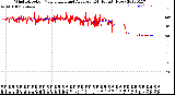 Milwaukee Weather Wind Direction<br>Normalized and Average<br>(24 Hours) (New)