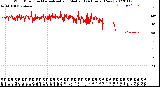 Milwaukee Weather Wind Direction<br>Normalized and Median<br>(24 Hours) (New)