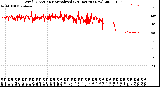 Milwaukee Weather Wind Direction<br>Normalized<br>(24 Hours) (New)