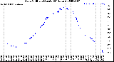 Milwaukee Weather Wind Chill<br>per Minute<br>(24 Hours)