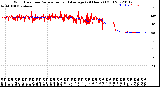 Milwaukee Weather Wind Direction<br>Normalized and Average<br>(24 Hours) (Old)