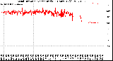 Milwaukee Weather Wind Direction<br>Normalized<br>(24 Hours) (Old)