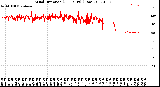 Milwaukee Weather Wind Direction<br>(24 Hours) (Raw)