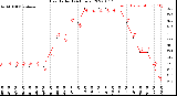 Milwaukee Weather Heat Index<br>(24 Hours)