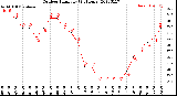 Milwaukee Weather Outdoor Humidity<br>(24 Hours)