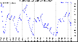 Milwaukee Weather Outdoor Humidity<br>Daily Low