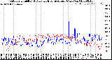 Milwaukee Weather Outdoor Humidity<br>At Daily High<br>Temperature<br>(Past Year)