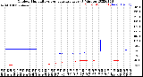 Milwaukee Weather Outdoor Humidity<br>vs Temperature<br>Every 5 Minutes