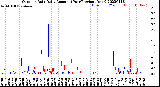 Milwaukee Weather Outdoor Rain<br>Daily Amount<br>(Past/Previous Year)